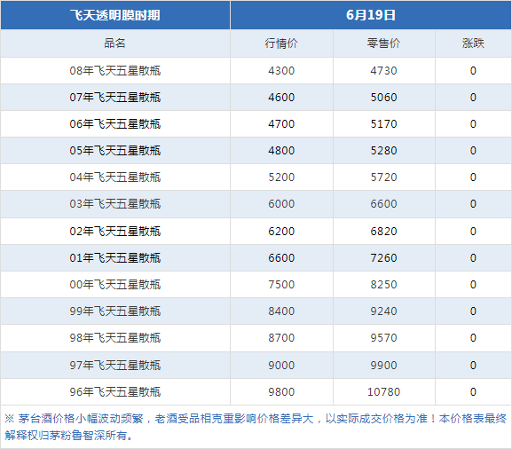 A货飞天茅台_茅台飞天a货厂家_飞天茅台a货拿货渠道