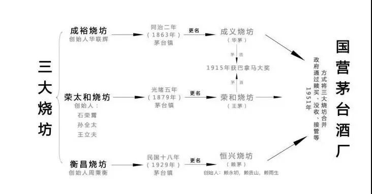 复刻茅台酒_茅台复刻酒盒_复刻茅台多少钱