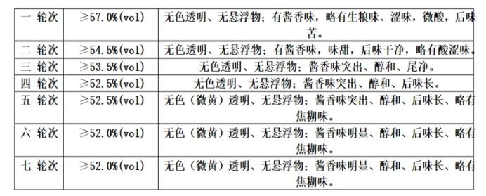 仿飞天茅台酒_仿真飞天茅台_仿真茅台多少钱一箱