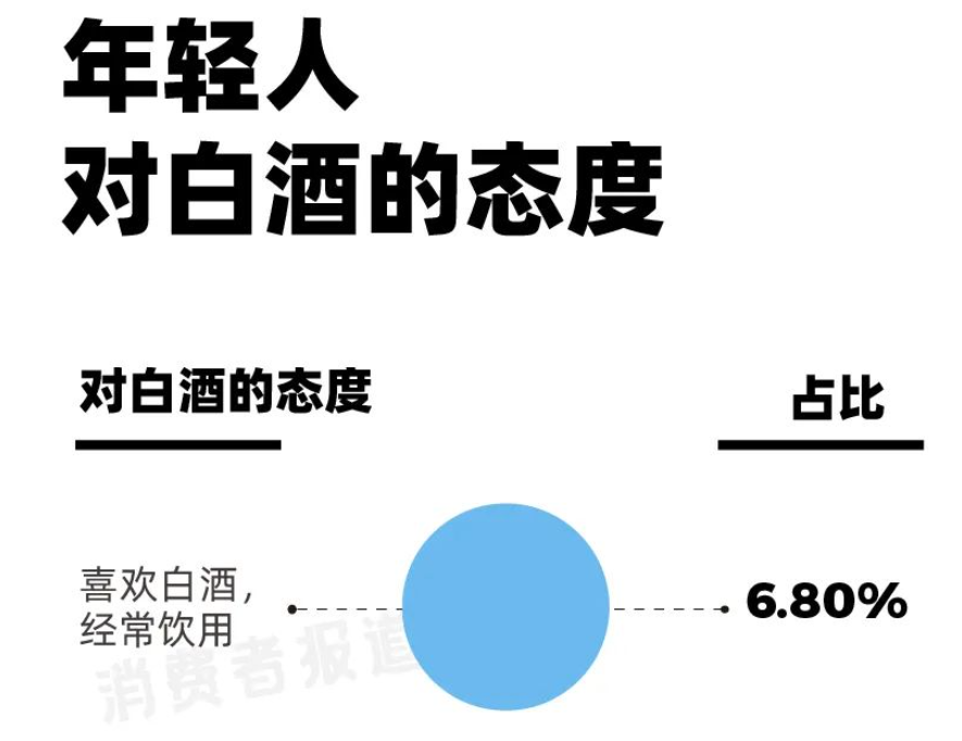 茅台做冰淇淋是让品牌实现年轻化-传播蛙