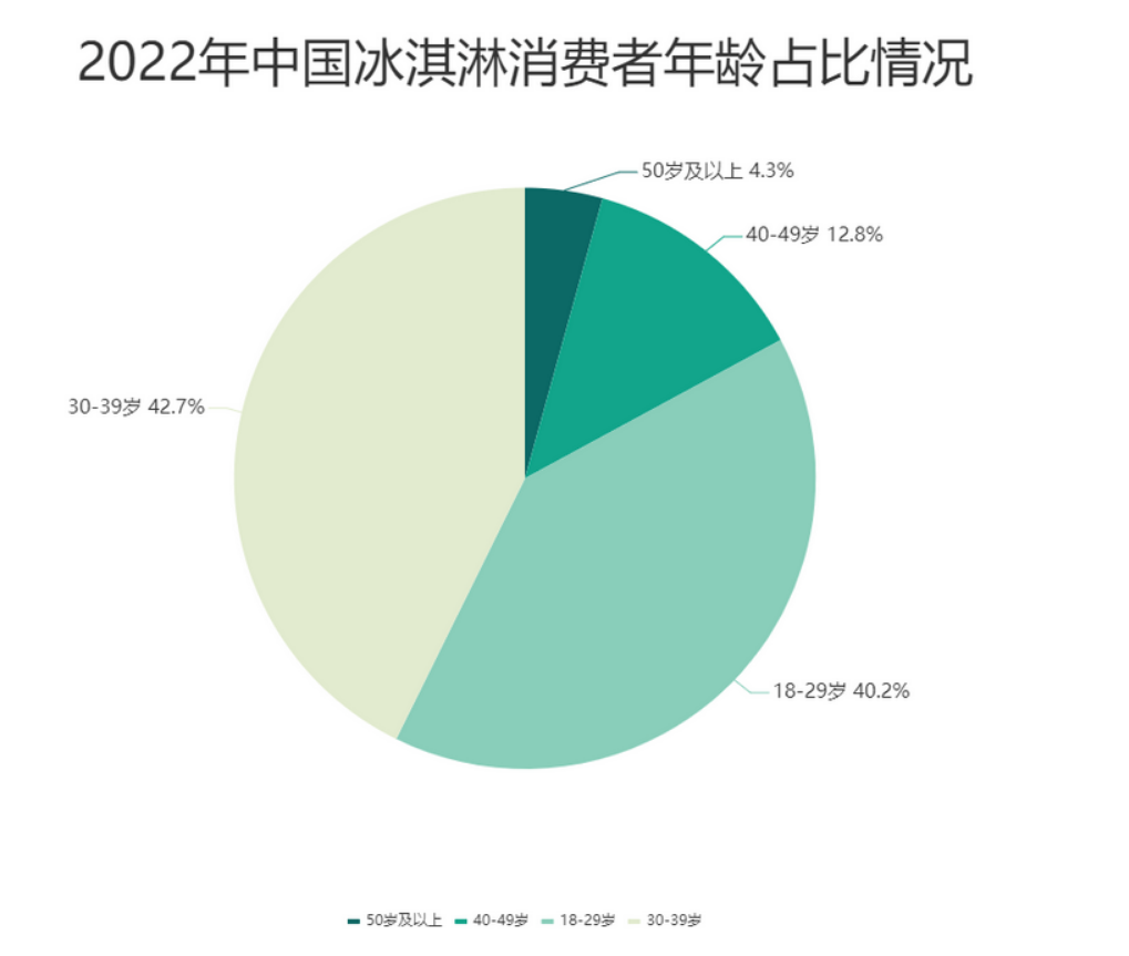 茅台做冰淇淋是让品牌实现年轻化-传播蛙