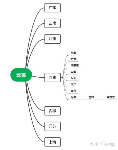 云霄香烟口感怎么样_云霄卷烟哪里有卖_云霄烟怎么买