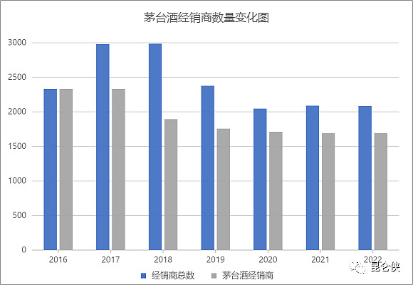 A货飞天茅台_飞天茅台a货拿货渠道_茅台飞天a货厂家