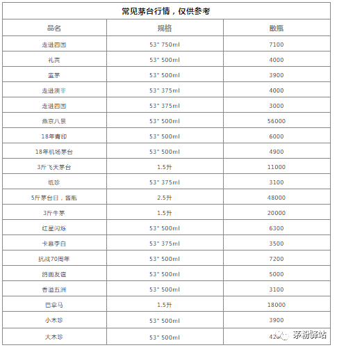 仿真茅台多少钱一箱_仿真飞天茅台_仿飞天茅台货源