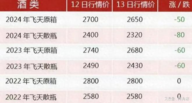 茅台飞天厂家直销批发价_茅台飞天货到付款_A货飞天茅台