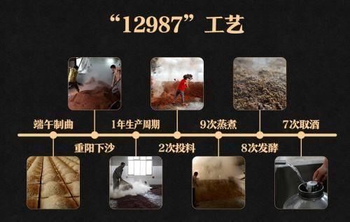 酱香型酿酒工艺“12987”是什么意思？这一下说清楚了，茅台酒批发一手货源