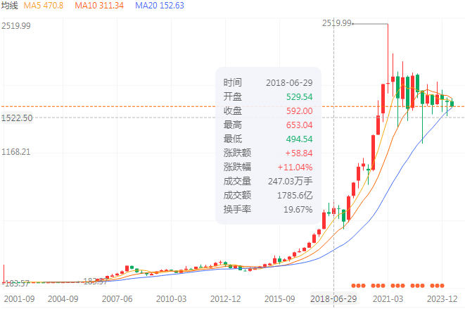 茅台飞天货到付款_茅台飞天进货价多少_A货飞天茅台