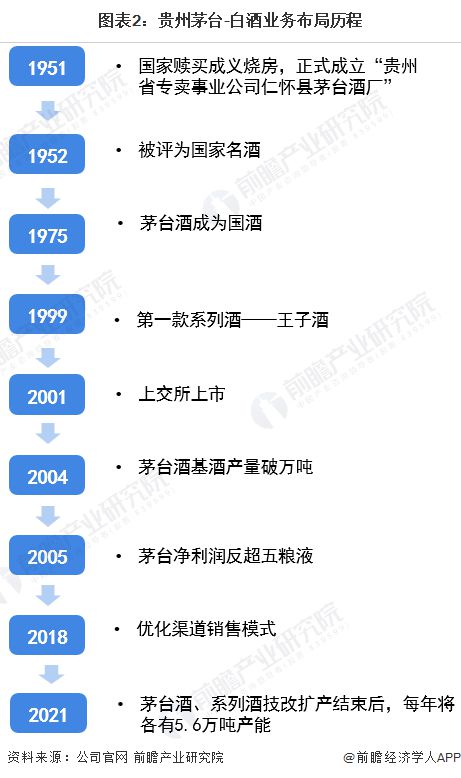 茅台飞天厂家直销批发价_A货飞天茅台_茅台飞天a货厂家