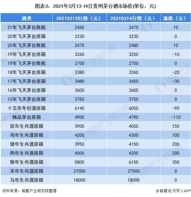 A货飞天茅台_茅台飞天厂家直销批发价_茅台飞天a货厂家