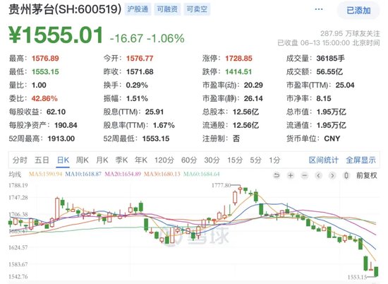 A货飞天茅台_茅台飞天货到付款_茅台飞天厂家直销批发价