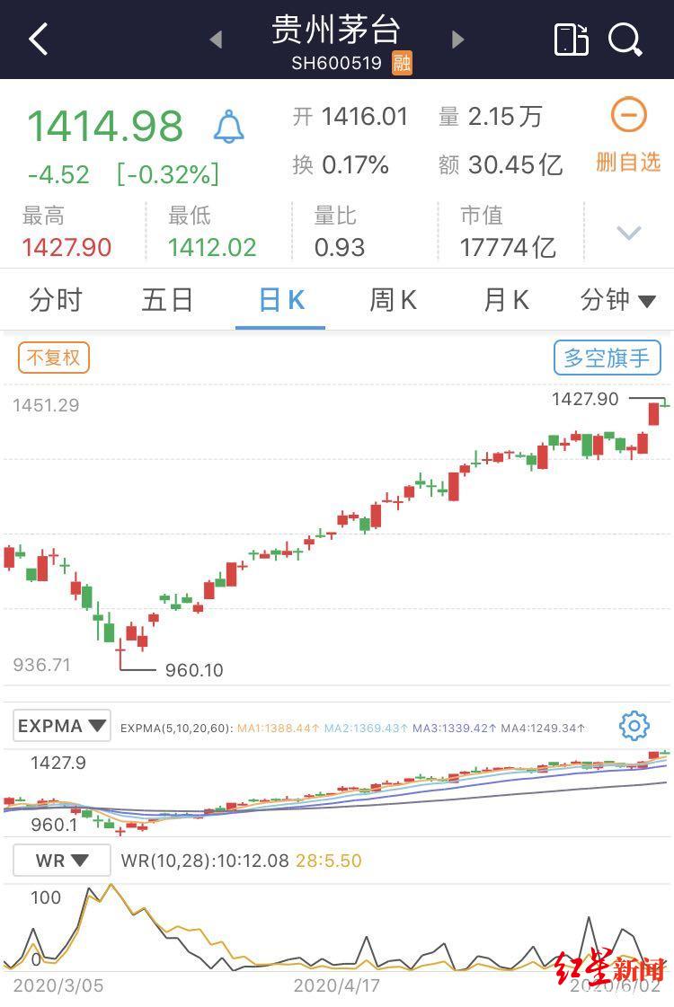 A货飞天茅台_茅台飞天货到付款_茅台飞天进货价多少