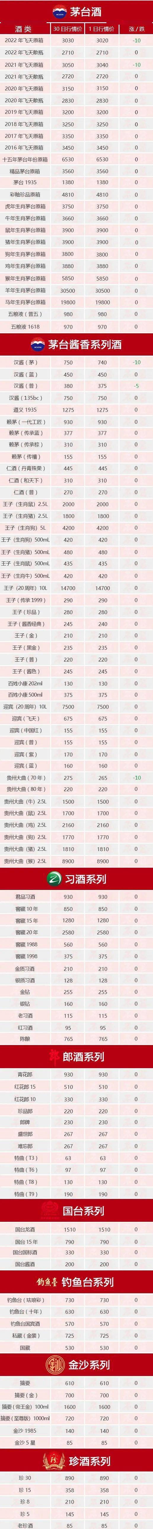 茅台飞天货到付款_茅台飞天厂家直销批发价_A货飞天茅台