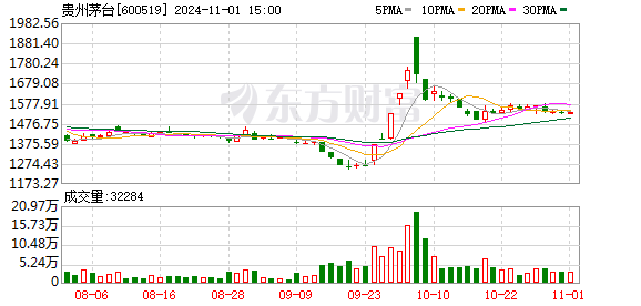 茅台飞天进货价多少_A货飞天茅台_茅台飞天厂家直销批发价