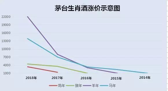 复刻茅台酒货源批发_复刻茅台酒_复刻茅台酒拿货渠道