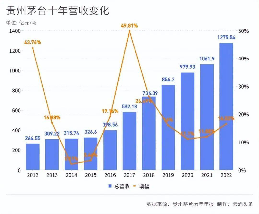 A货飞天茅台_茅台飞天进货价多少_茅台飞天厂家直销批发价