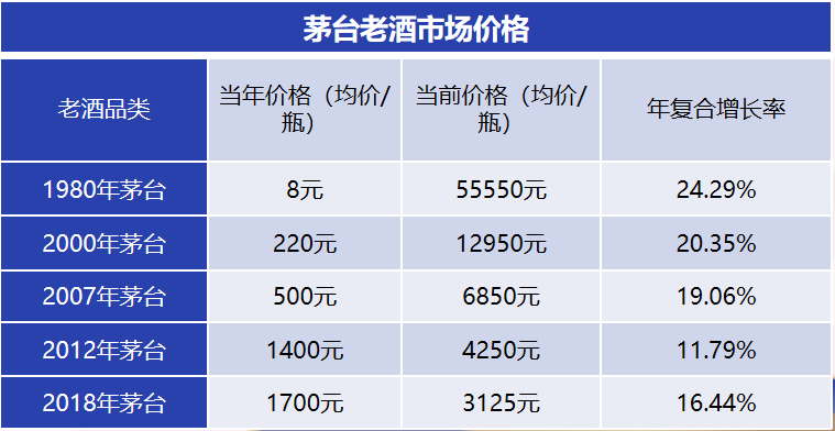 复刻茅台多少钱一箱_复刻茅台酒_复刻茅台多少钱