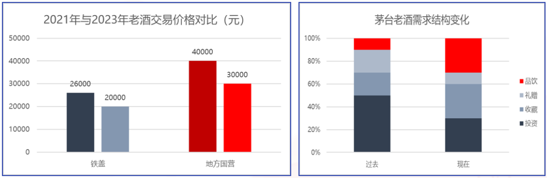 复刻茅台酒_复刻茅台多少钱_复刻茅台多少钱一箱