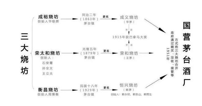 复刻茅台酒_复刻茅台多少钱_复刻茅台多少钱一箱