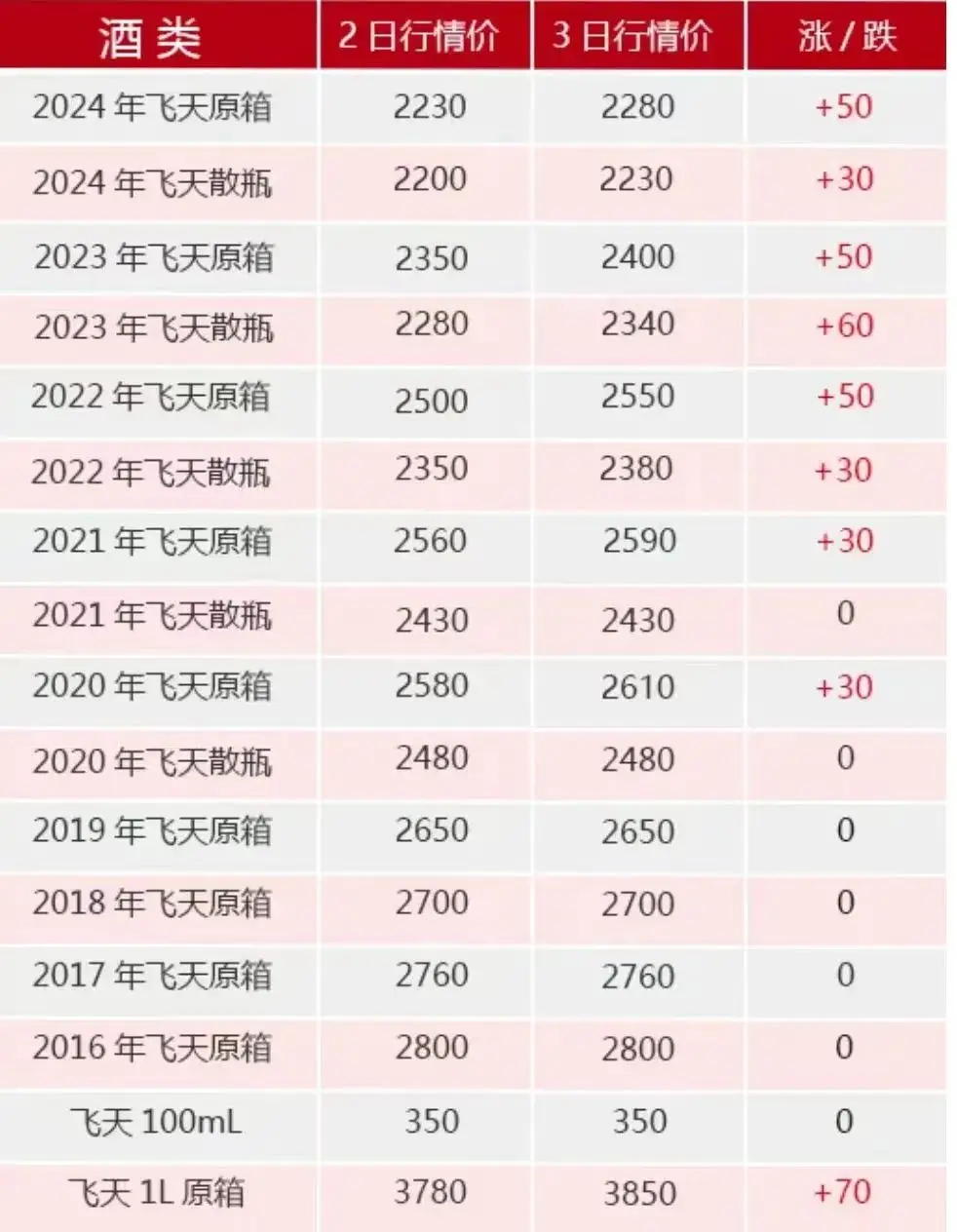 茅台飞天货到付款_茅台飞天进货价多少_A货飞天茅台