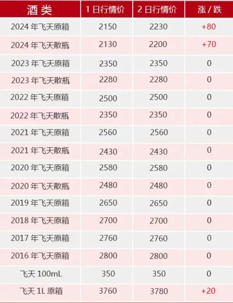 茅台飞天货到付款_A货飞天茅台_茅台飞天进货价多少