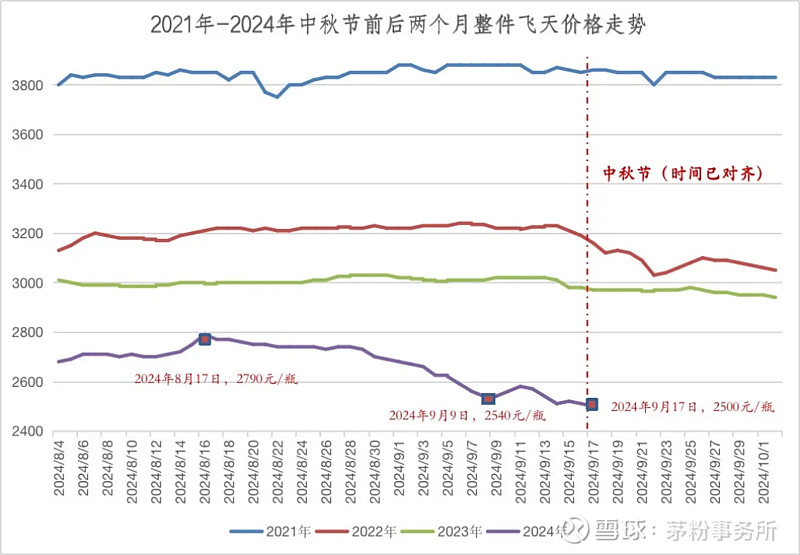 茅台飞天进货价多少_茅台飞天货到付款_A货飞天茅台