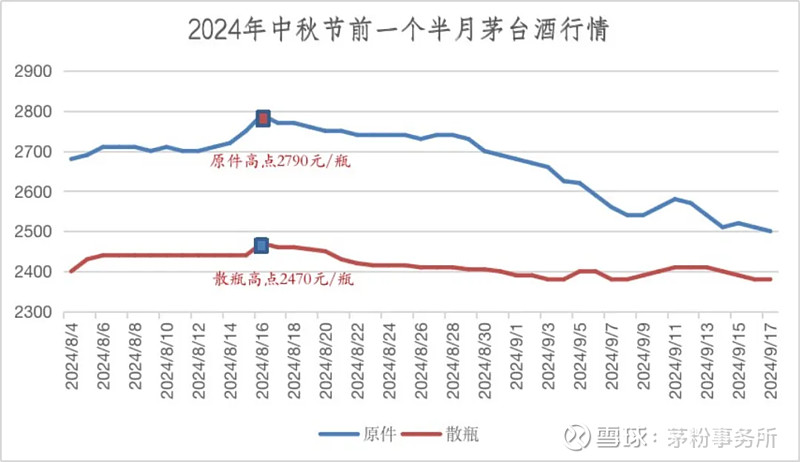 茅台飞天货到付款_A货飞天茅台_茅台飞天进货价多少