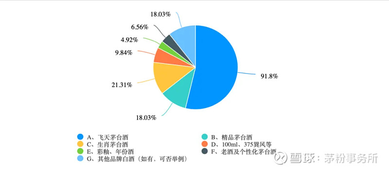 A货飞天茅台_茅台飞天进货价多少_茅台飞天货到付款