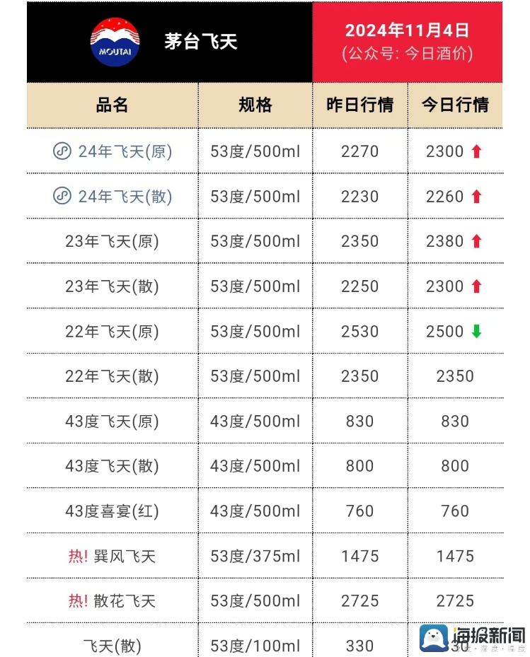 A货飞天茅台_茅台飞天货到付款_茅台飞天a货厂家