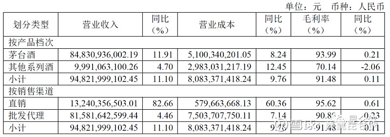 茅台飞天a货厂家_A货飞天茅台_茅台飞天进货价多少