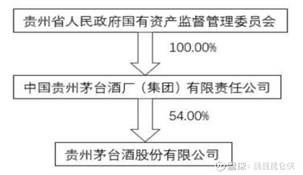 茅台飞天a货厂家_茅台飞天进货价多少_A货飞天茅台