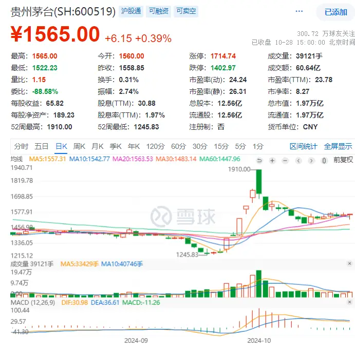 茅台飞天货到付款_A货飞天茅台_茅台飞天厂家直销批发价