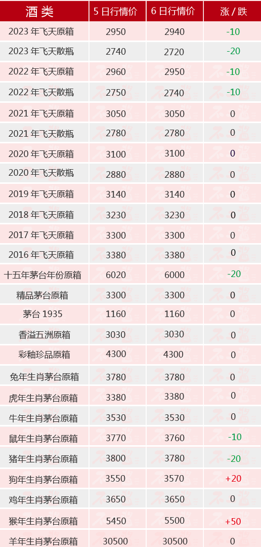 复刻茅台多少钱_复刻茅台酒_茅台复刻酒厂