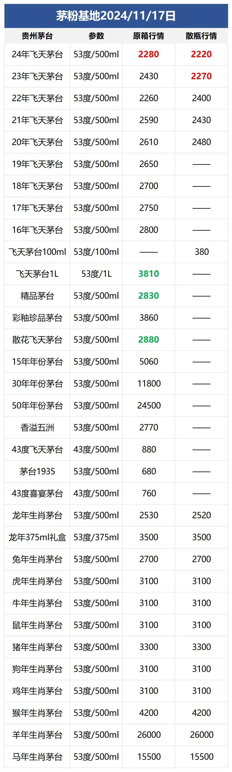 一比一复刻飞天茅台厂家_复刻茅台酒拿货渠道_复刻茅台酒一手货源