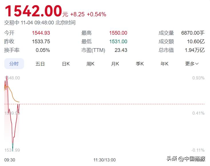 A货飞天茅台_茅台飞天进货价多少_茅台飞天厂家直销批发价