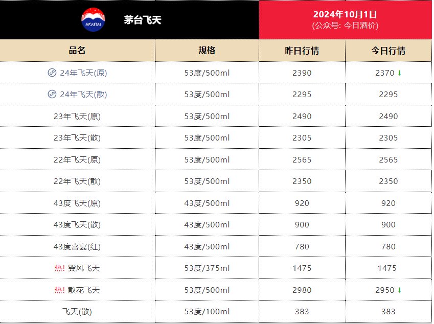 茅台飞天a货厂家_茅台飞天厂家直销批发价_A货飞天茅台