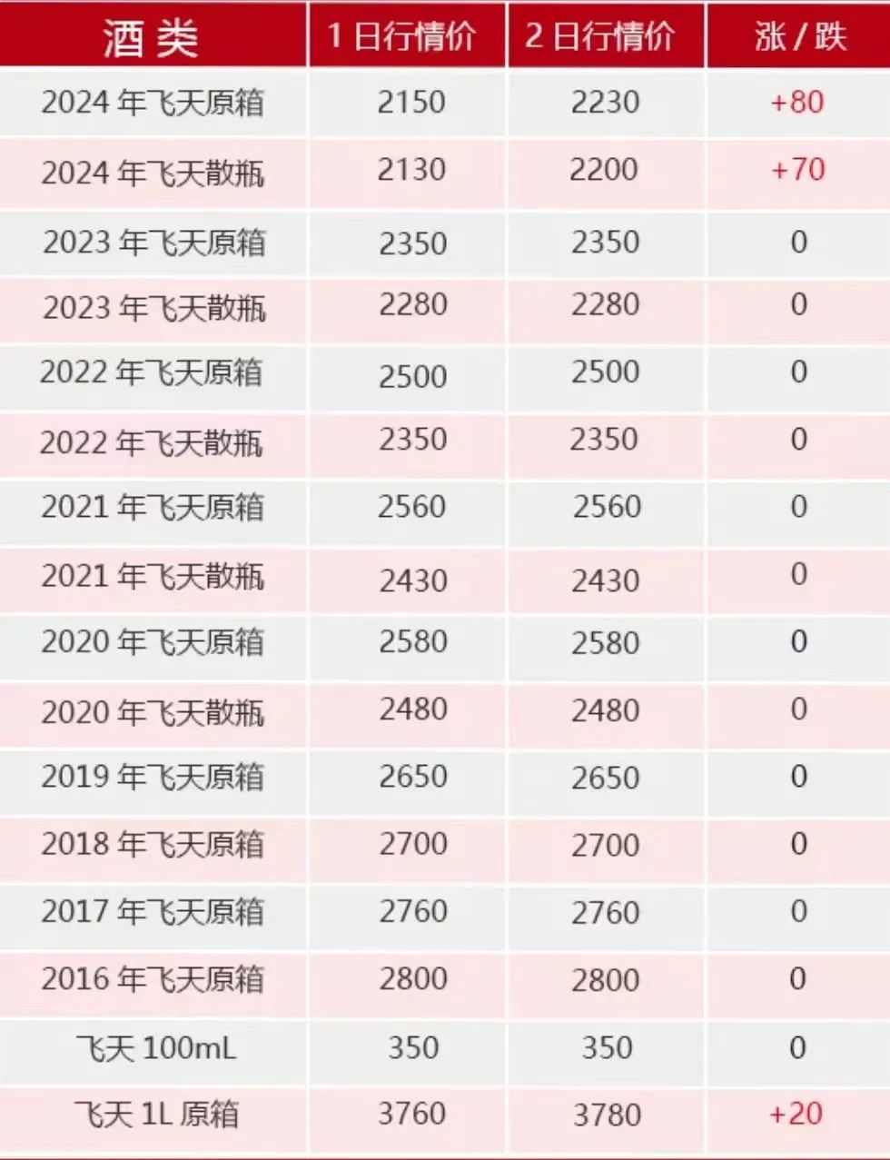 复刻茅台酒货源批发_复刻茅台酒拿货渠道_复刻茅台酒