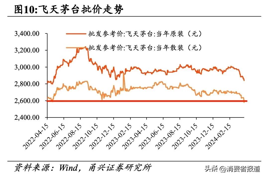 茅台飞天a货厂家_茅台飞天进货价多少_A货飞天茅台