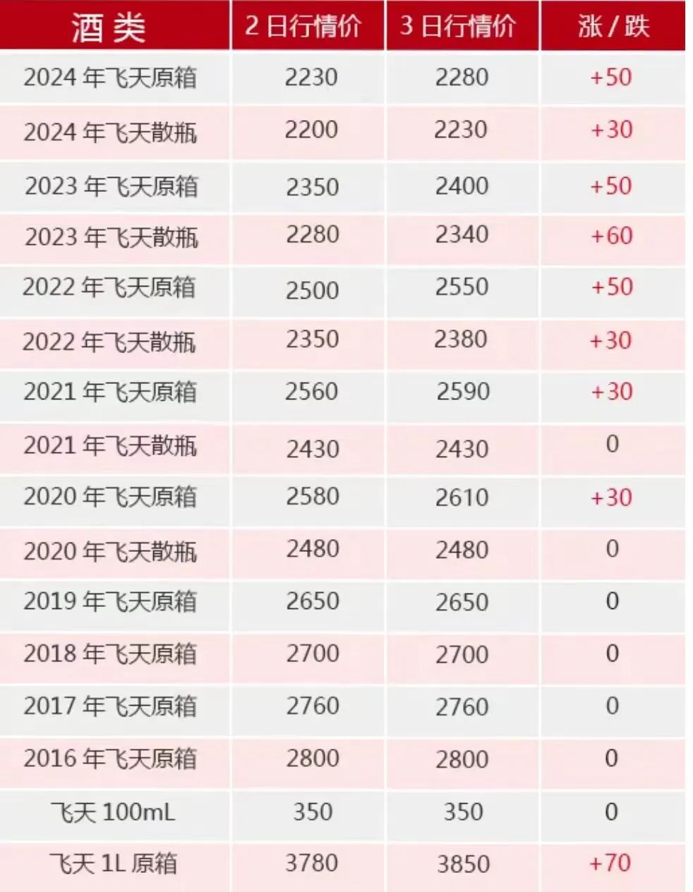 茅台飞天货到付款_A货飞天茅台_茅台飞天进货价多少