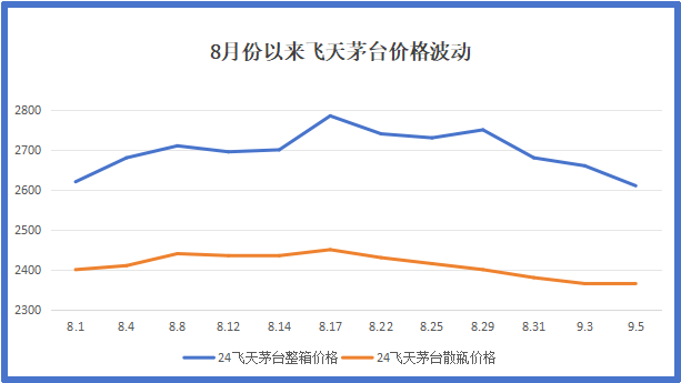 茅台飞天货到付款_A货飞天茅台_茅台飞天进货价多少