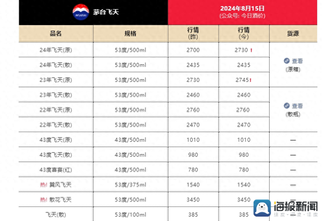 茅台飞天货到付款_A货飞天茅台_茅台飞天厂家直销批发价