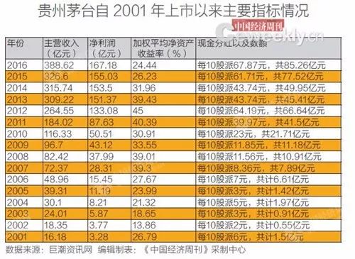 A货飞天茅台_茅台飞天货到付款_茅台飞天厂家直销批发价