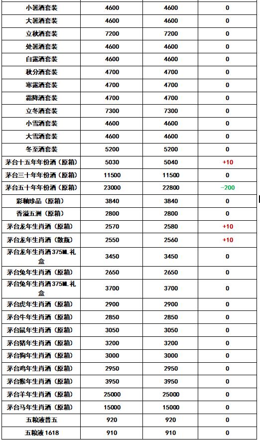 茅台飞天进货价多少_茅台飞天厂家直销批发价_A货飞天茅台