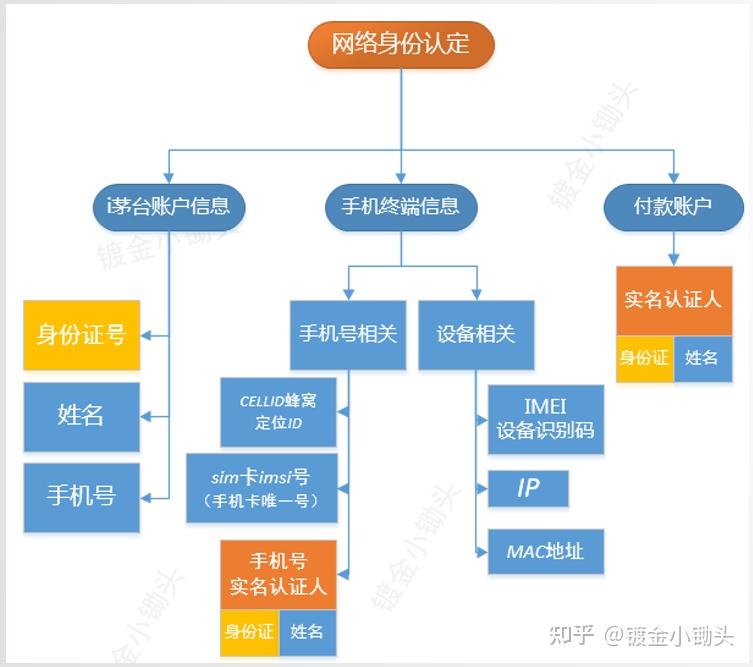 茅台飞天货到付款_茅台飞天进货价多少_A货飞天茅台