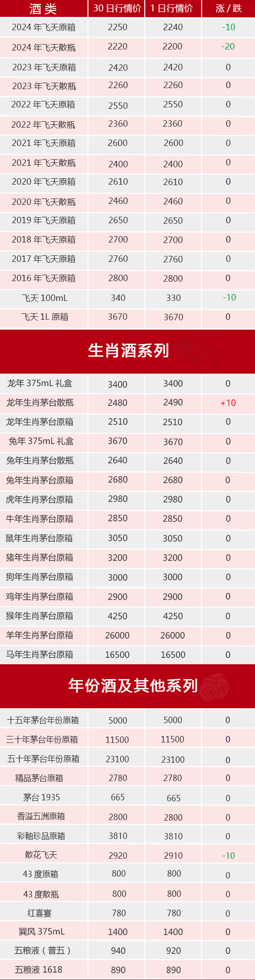 茅台飞天a货厂家_A货飞天茅台_茅台飞天货到付款