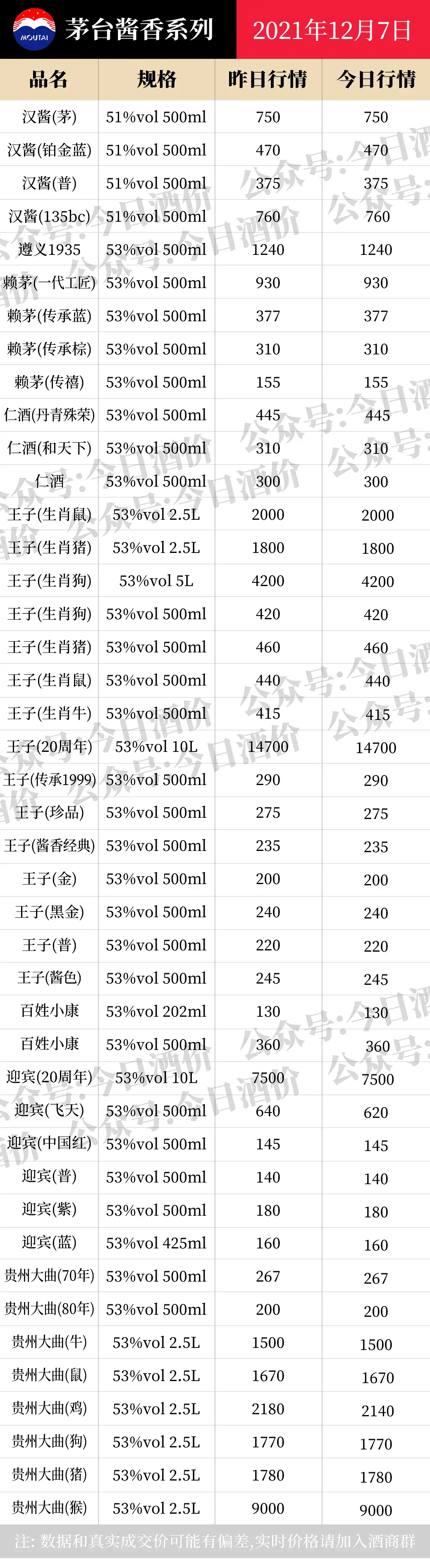 茅台飞天进货价多少_A货飞天茅台_茅台飞天a货厂家