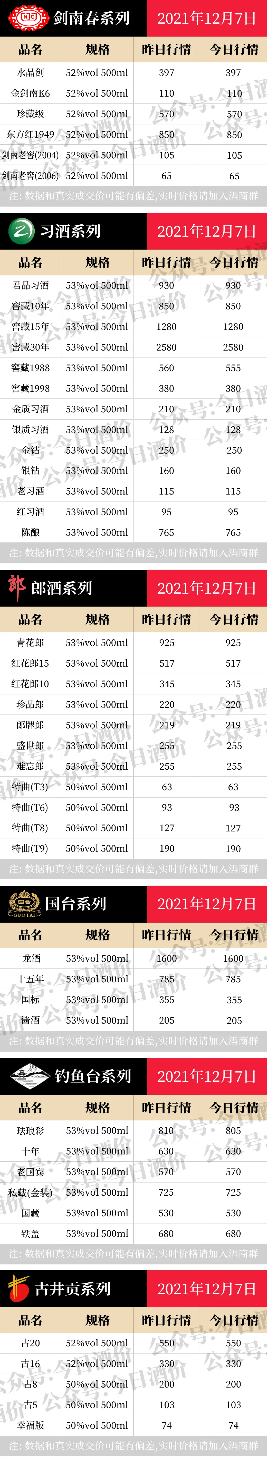 茅台飞天进货价多少_茅台飞天a货厂家_A货飞天茅台