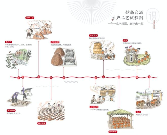 复刻茅台酒货源批发_复刻茅台酒_复刻茅台多少钱