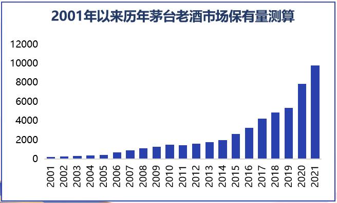 复刻茅台酒_茅台复刻酒厂_复刻茅台酒货源批发